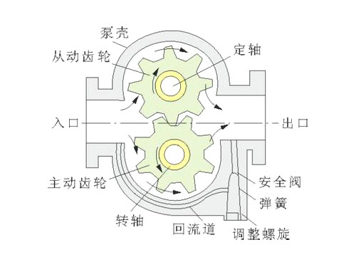 供应kcb齿轮油泵