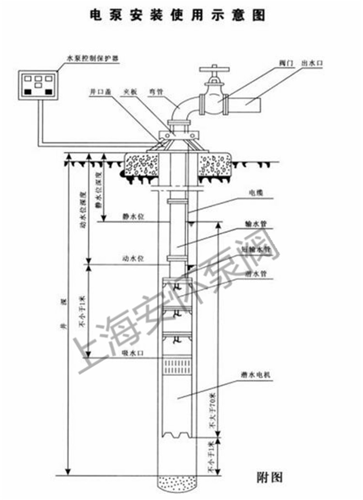 qj 型井用潜水泵(深井泵)安装示意图