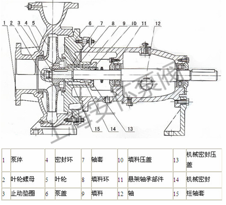 =1 价格 4090 is型卧式离心泵是单级单吸(轴向吸入)悬臂式离心泵,其