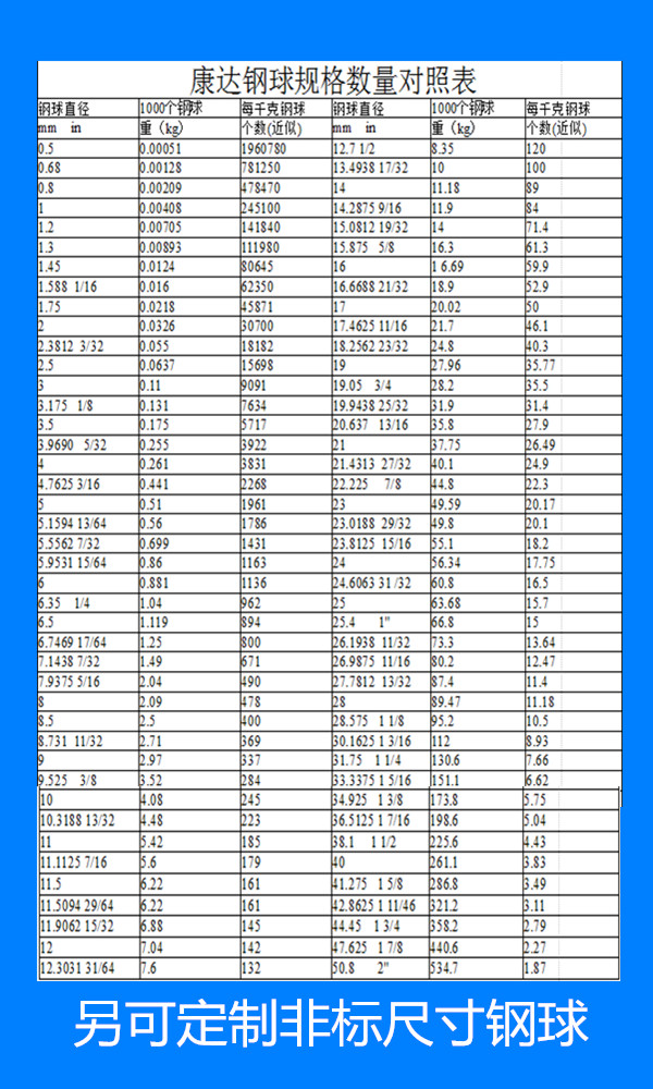 精密gcr15轴承钢球 高硬度轴承钢珠滚珠