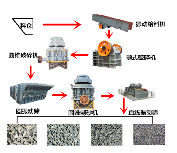 砂石生产线流程图.jpg