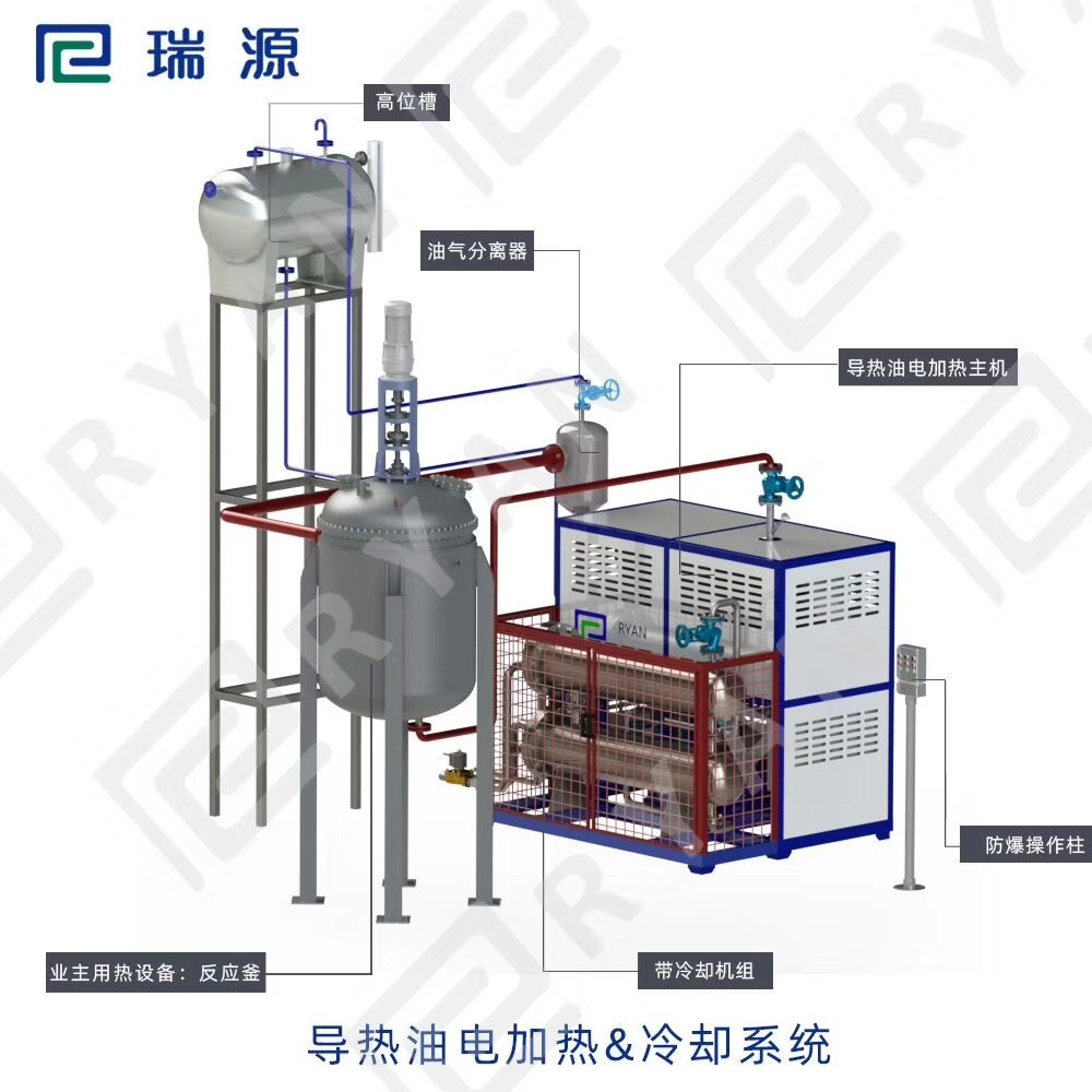 煤改电锅炉导热油锅炉导热油加热器