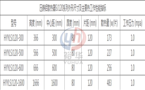 壓鑄鋁sj120_副本.jpg