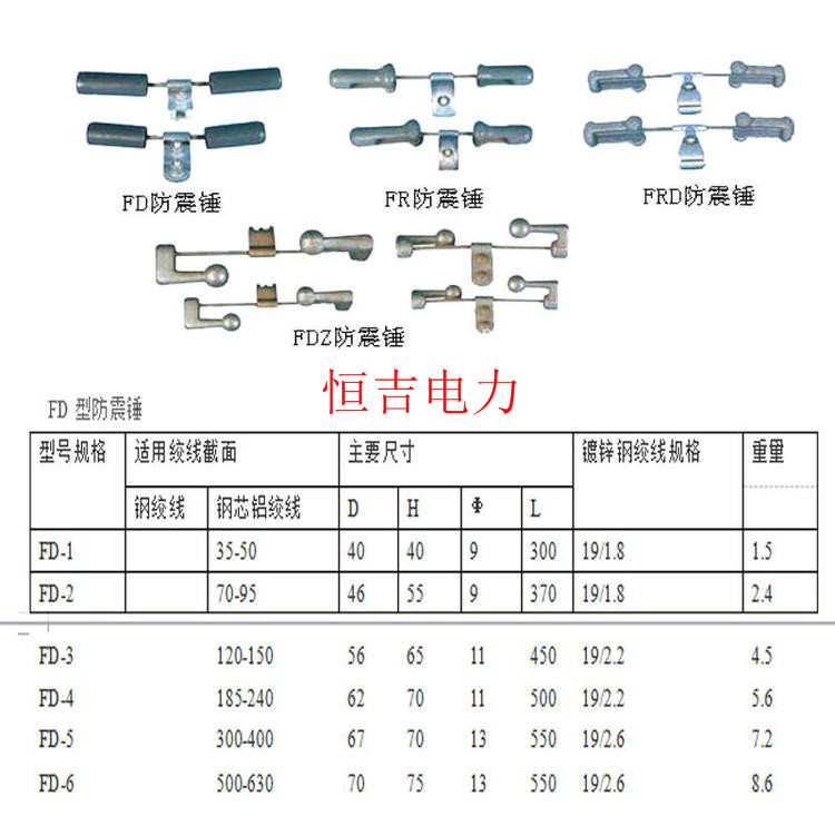 110kv线路电力金具防震锤fd型 fdy型 4d型防震锤生产厂家