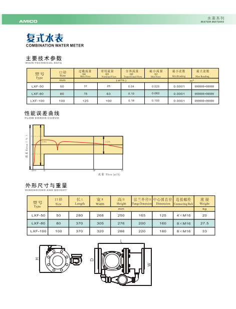 埃美柯lxf 复式水表 子母表dn50dn65dn80dn100