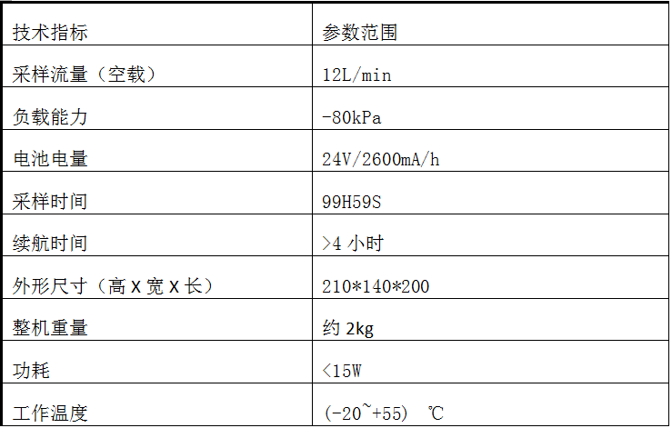 恶臭参数9.jpg