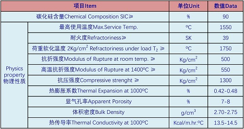 技术参数---SiC Plate.jpg