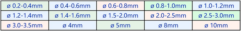 尺寸规格---Zirco<em></em>nium Silicate ball.jpg