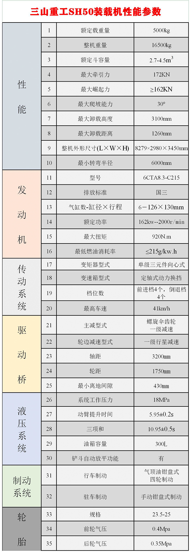 装载机厂家 三山重工 直供10吨装载机 16吨装载机 性能稳定 价格便宜