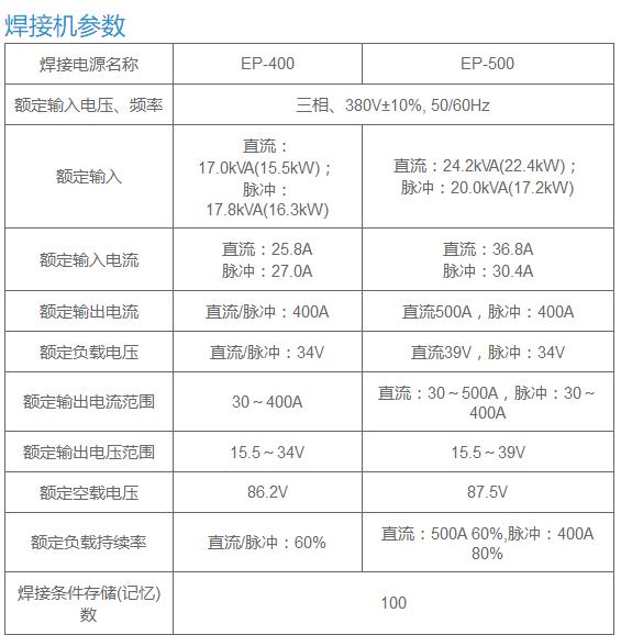 otc直流脉冲co60magmig焊机ep400ep500