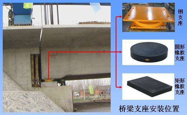 桥梁板式橡胶支座厂家板式橡胶支座安装方法