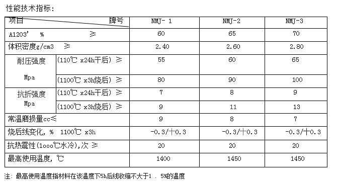 黏土质高强度浇注料