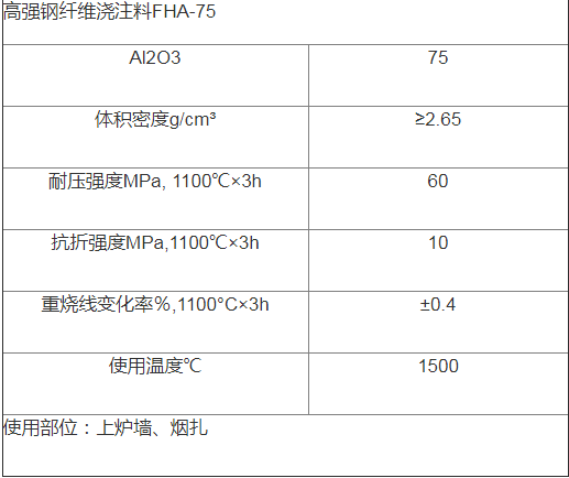 耐高溫耐磨耐火澆注料高強度澆注料