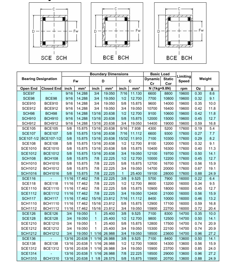 滚针轴承sce1210冲压外圈滚柱轴承
