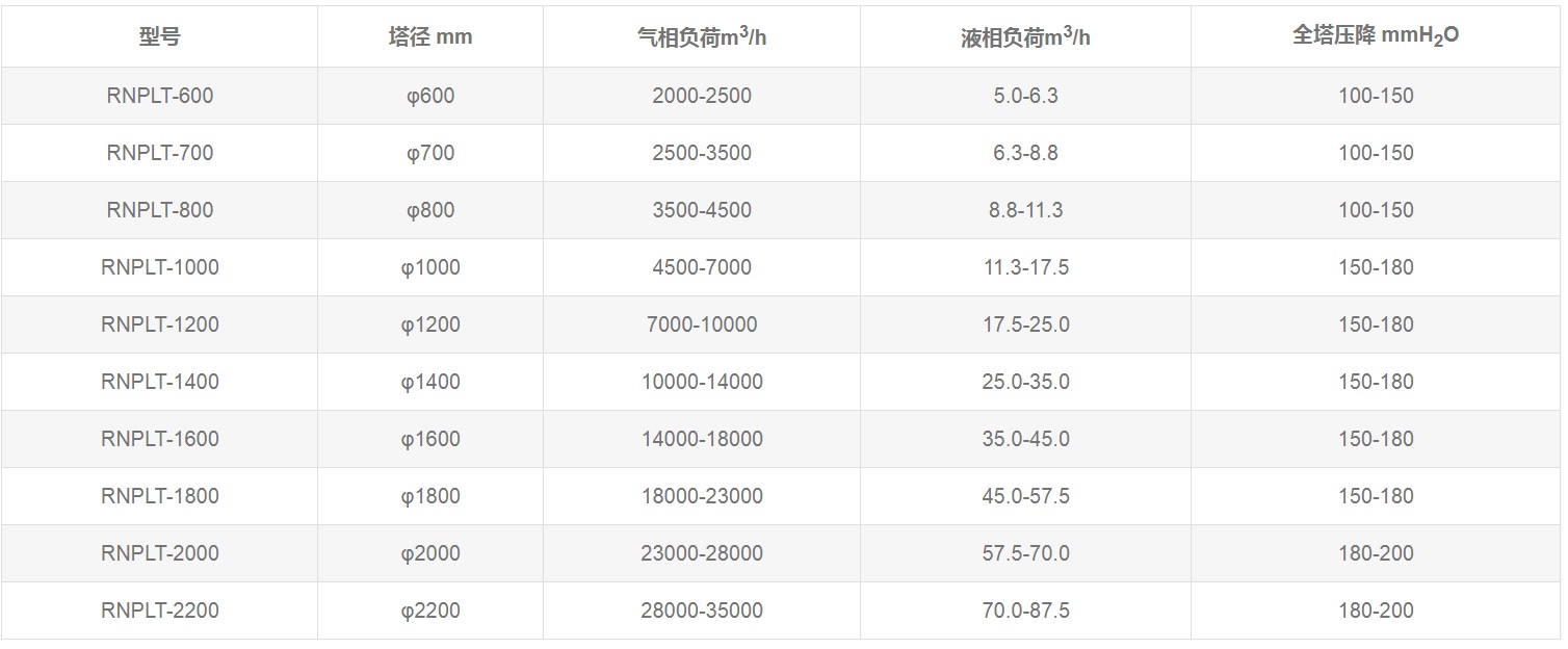 喷淋塔规格型号.jpg