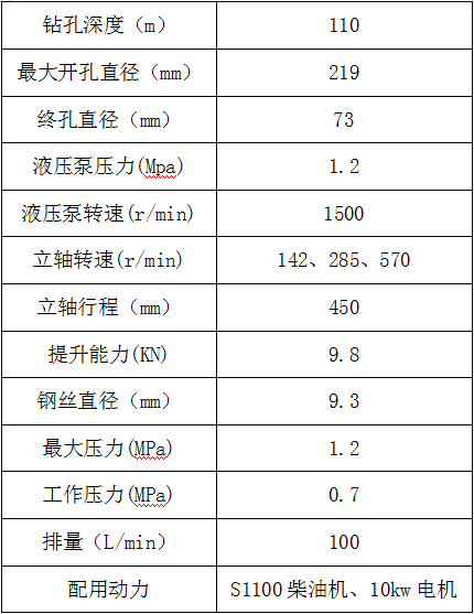 二, xy-100 液压 岩芯钻机 参数