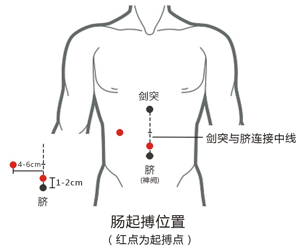 了網用戶發佈,搜了網不介入任何交易過程,請自行甄別其真實性及合法性