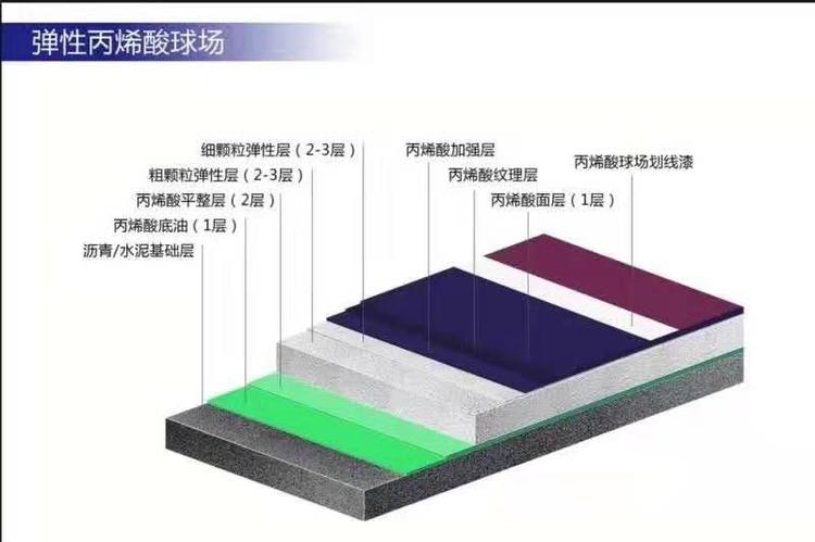 epdm塑膠跑道-小區epdm塑膠跑道價格