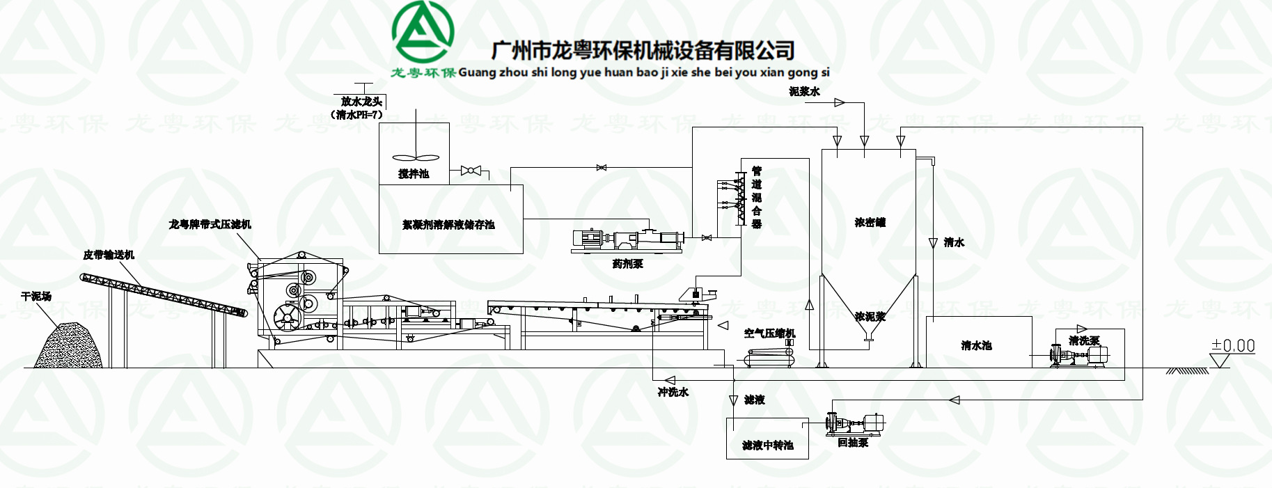 洗沙污泥脱水设备dyj-p1泥浆脱水机