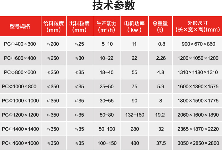 锤式破碎机参数表图片