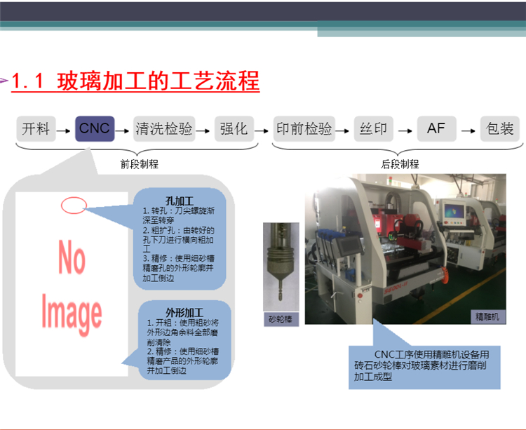 玻璃加工工艺流程图.jpg