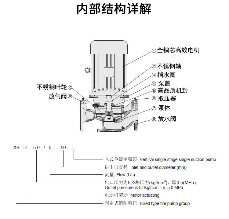 中强xbd单级单吸立式恒压消防泵 不锈钢增压泵 喷淋消防泵 稳压设备