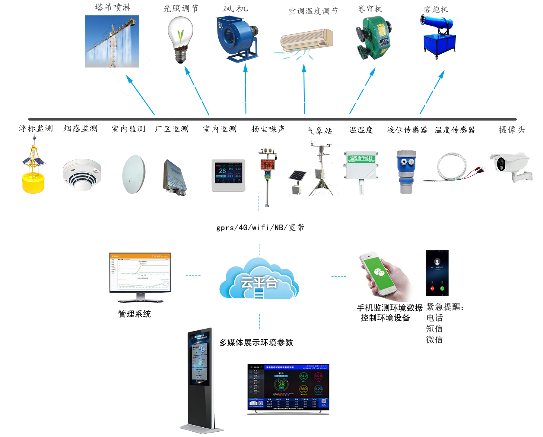 水产养殖病害监测 