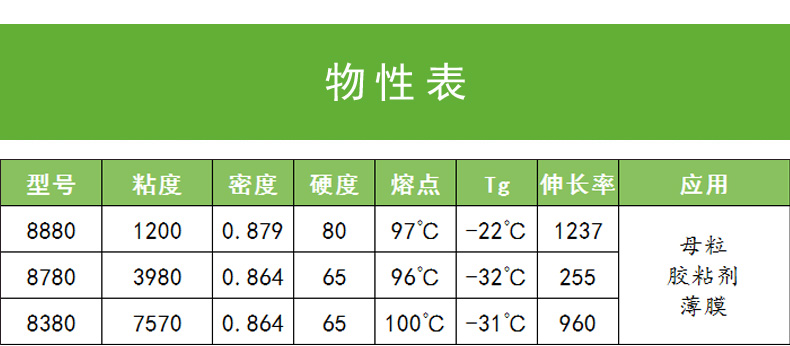 埃克森美孚8380高熔指聚烯烃提高产品流动性