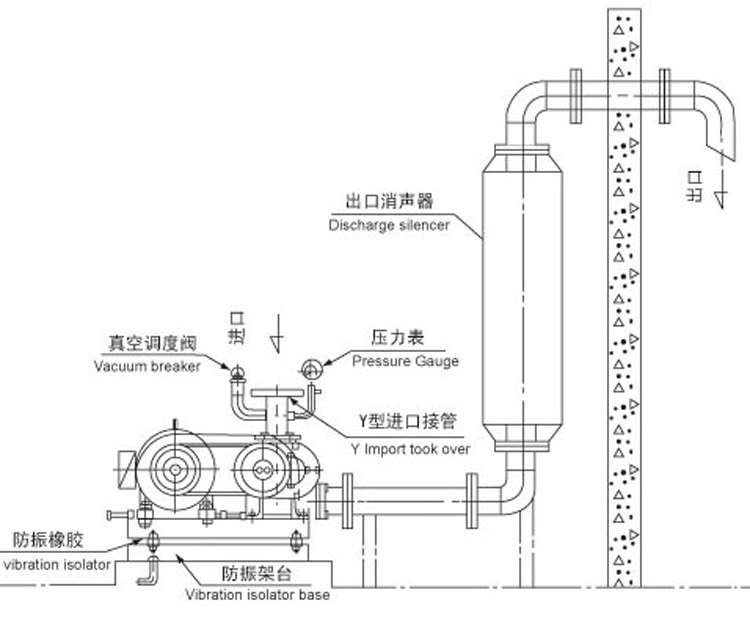 罗茨真空泵管道接管图图片